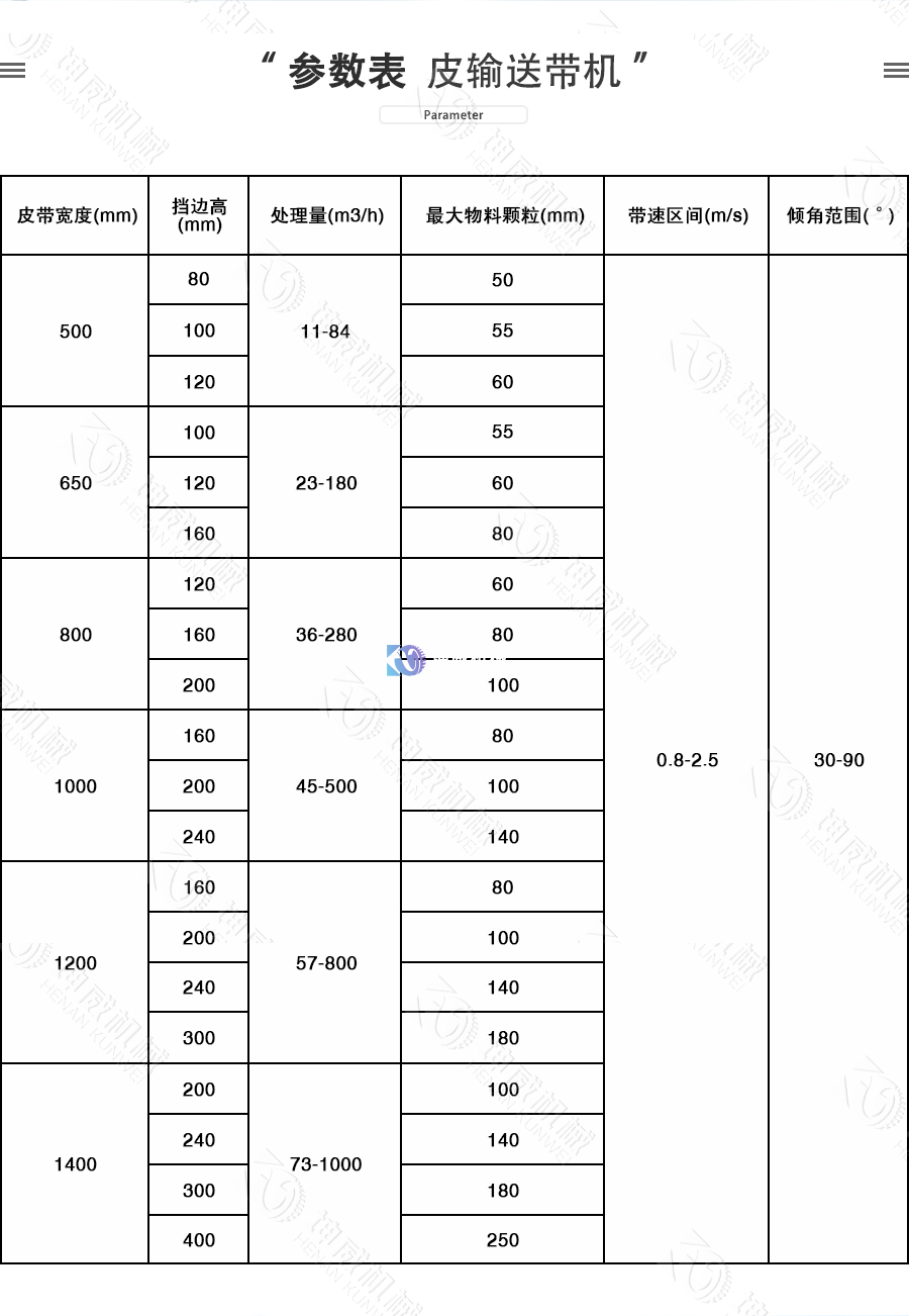 封閉式大傾角皮帶輸送機參數