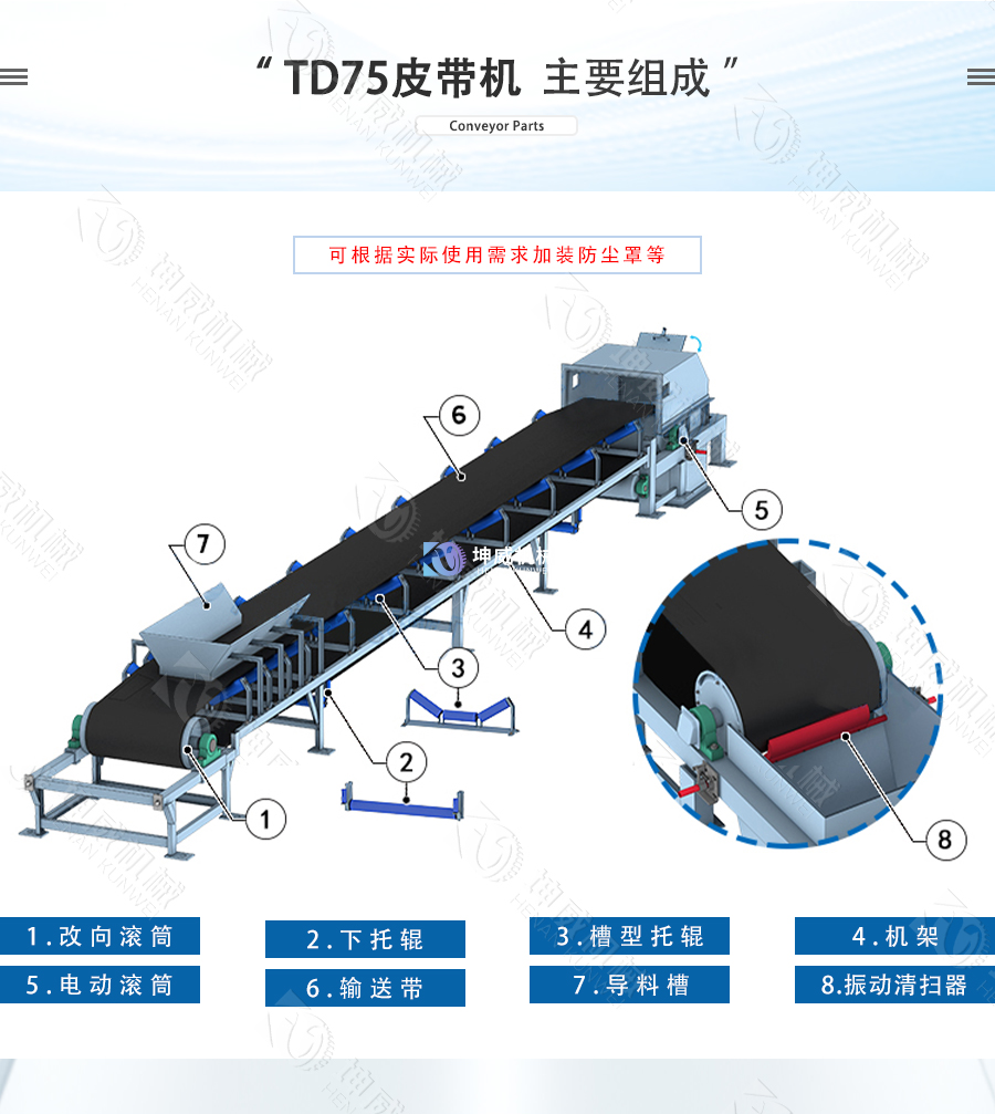 敞開式TD75皮帶機結構組成