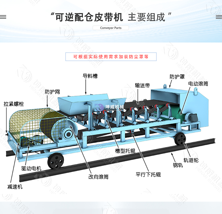 可逆配倉皮帶機結構組成