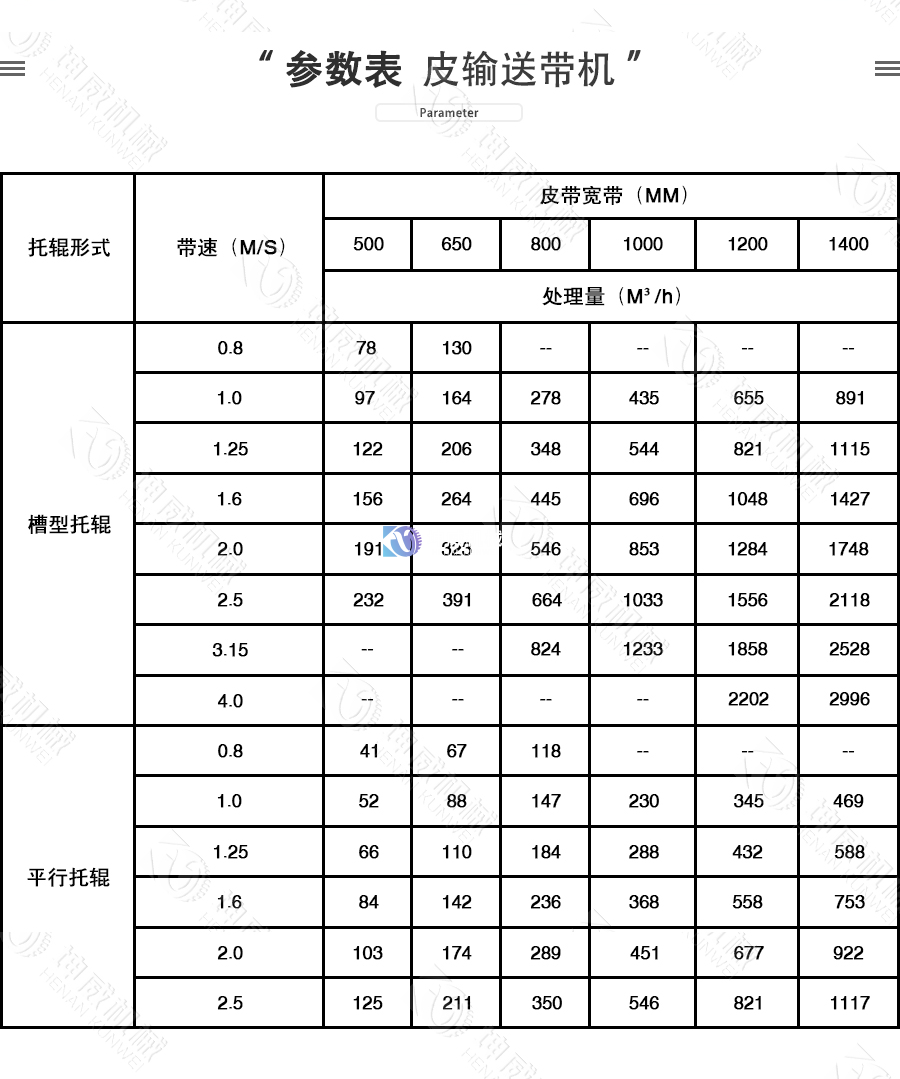 DTII皮帶機參數