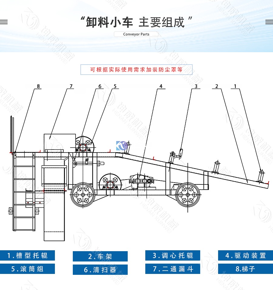 皮帶輸送機(jī)卸料小車(chē)結(jié)構(gòu)組成