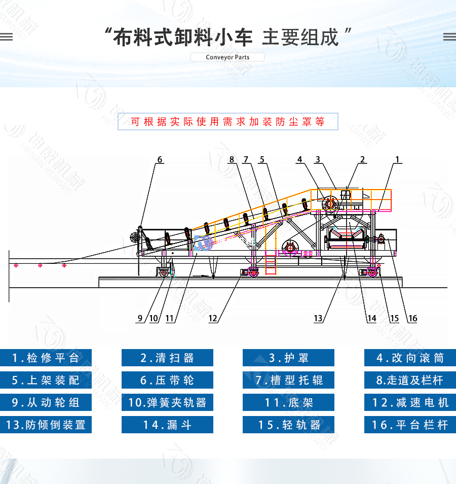 布料式卸料小車結(jié)構(gòu)組成