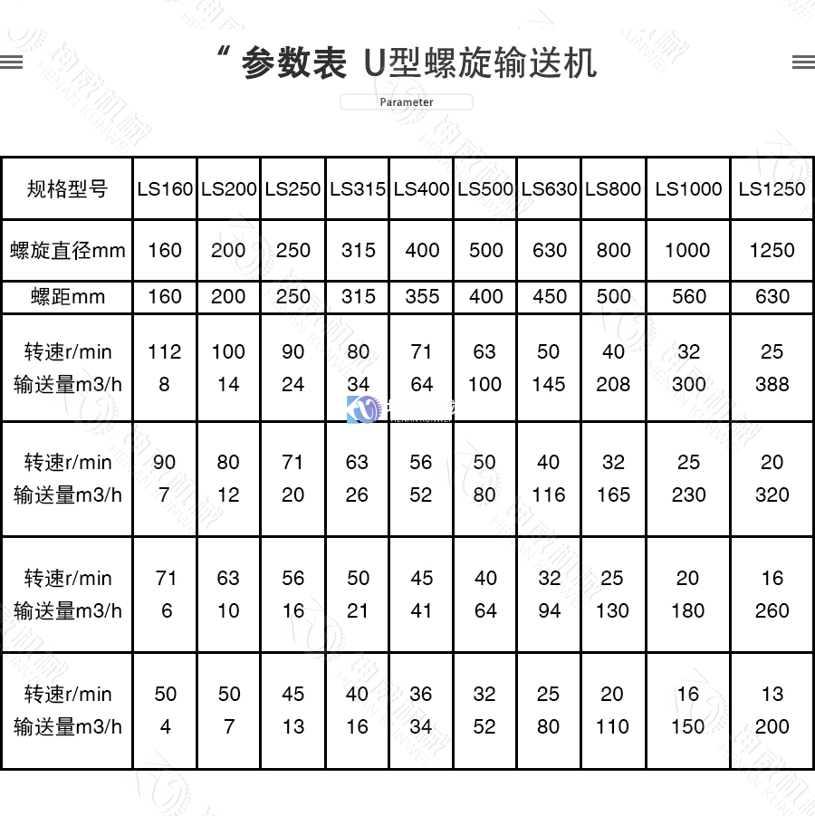 U型螺旋輸送機技術參數(shù)