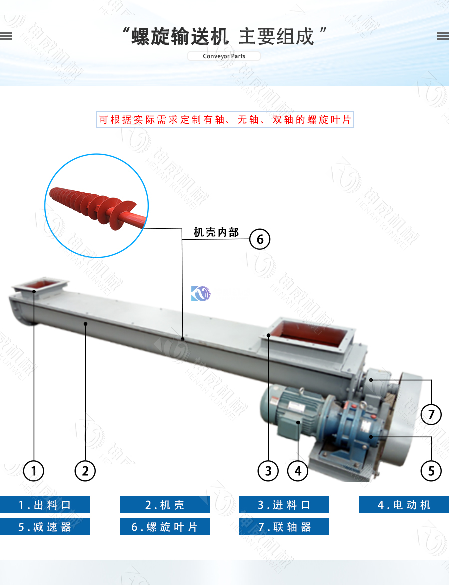 雙軸螺旋輸送機結構組成